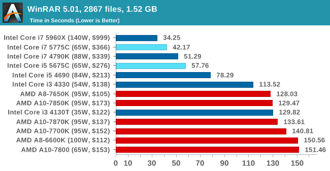 Επίσημη αποκάλυψη των Intel Broadwell Desktop CPUs