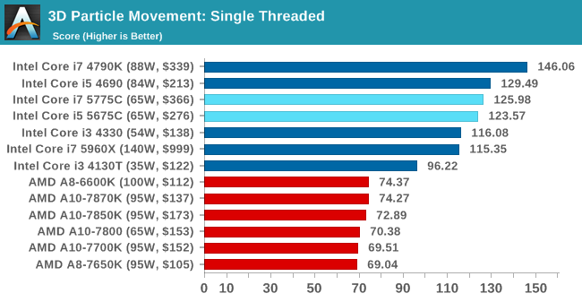 Επίσημη αποκάλυψη των Intel Broadwell Desktop CPUs