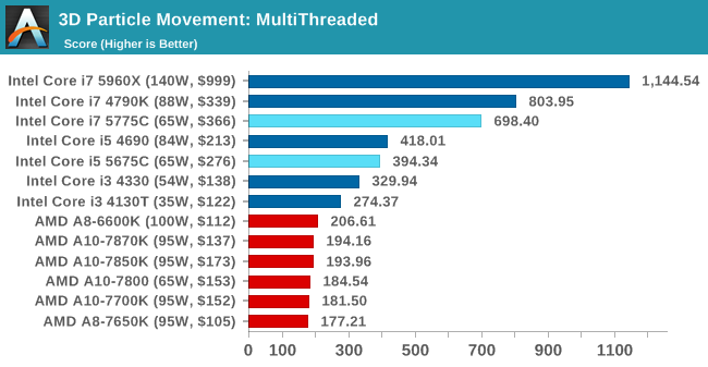 Επίσημη αποκάλυψη των Intel Broadwell Desktop CPUs