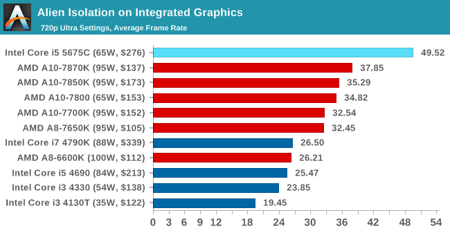 Επίσημη αποκάλυψη των Intel Broadwell Desktop CPUs