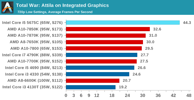 Επίσημη αποκάλυψη των Intel Broadwell Desktop CPUs