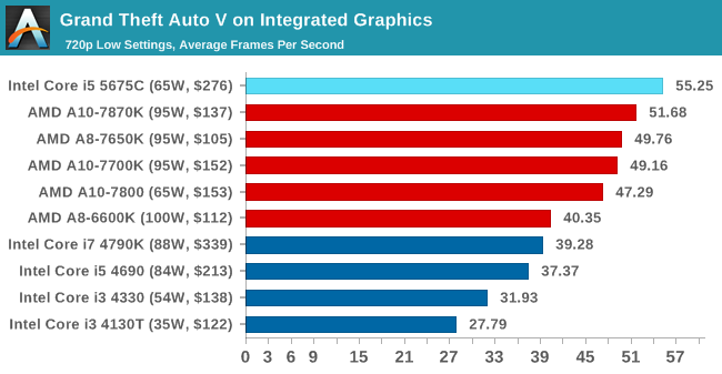 Επίσημη αποκάλυψη των Intel Broadwell Desktop CPUs