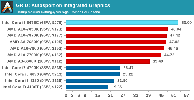 Επίσημη αποκάλυψη των Intel Broadwell Desktop CPUs