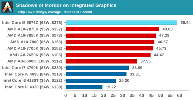 Επίσημη αποκάλυψη των Intel Broadwell Desktop CPUs