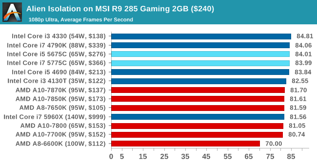 Επίσημη αποκάλυψη των Intel Broadwell Desktop CPUs