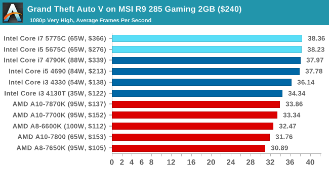 Επίσημη αποκάλυψη των Intel Broadwell Desktop CPUs