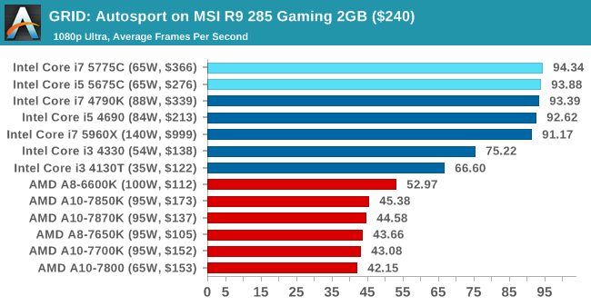 Επίσημη αποκάλυψη των Intel Broadwell Desktop CPUs