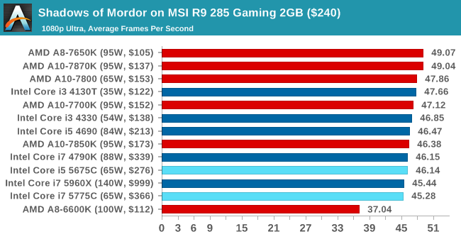 Επίσημη αποκάλυψη των Intel Broadwell Desktop CPUs