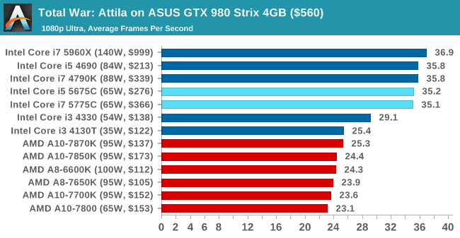 Επίσημη αποκάλυψη των Intel Broadwell Desktop CPUs