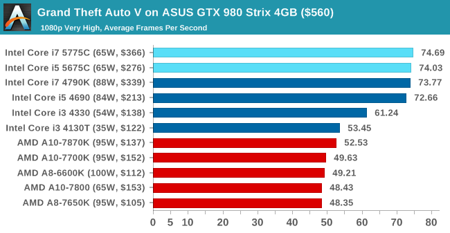 Επίσημη αποκάλυψη των Intel Broadwell Desktop CPUs