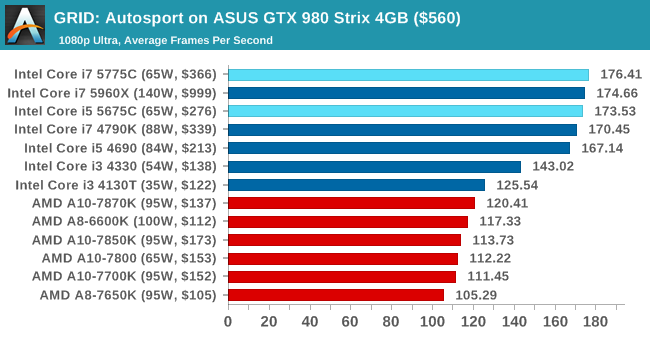 Επίσημη αποκάλυψη των Intel Broadwell Desktop CPUs