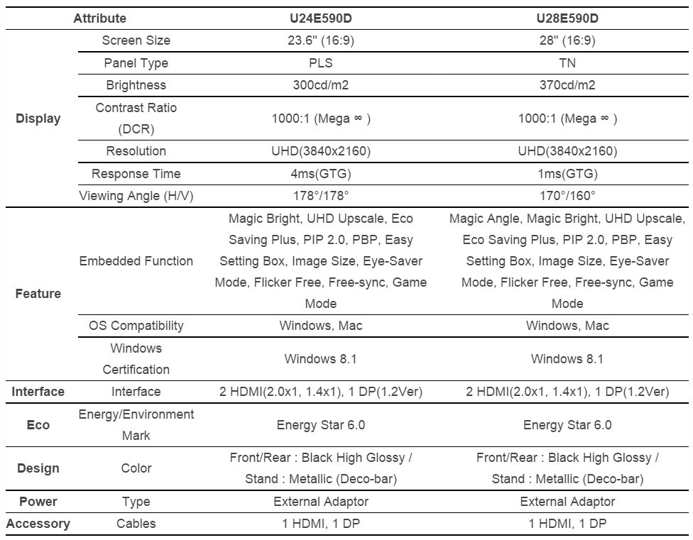 Samsung: Νέα UHD Monitors με AMD FreeSync Technology