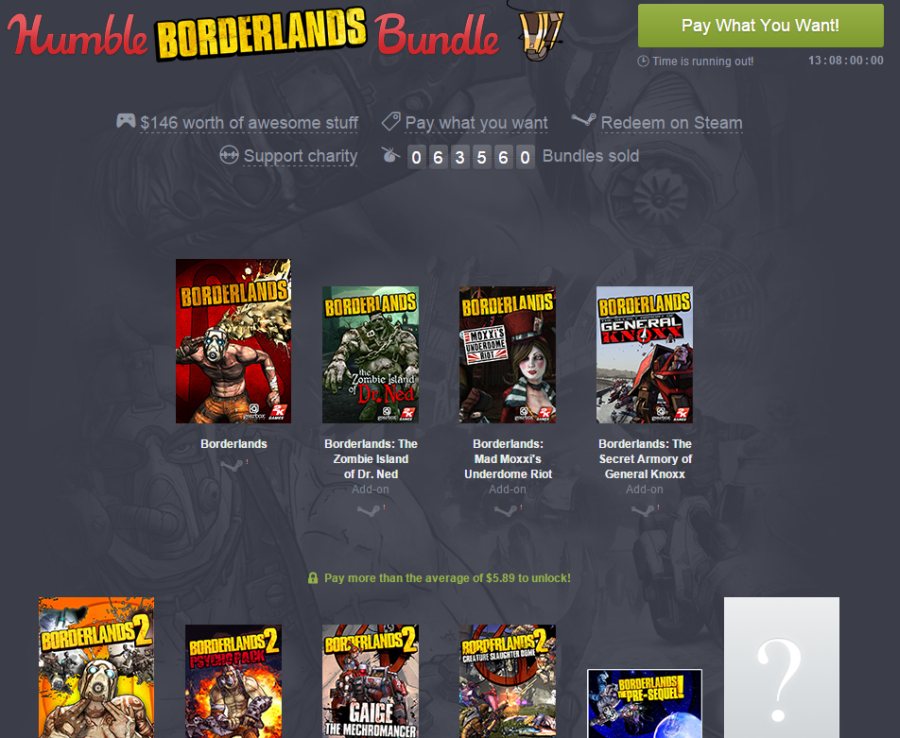 Humble Borderlands Bundle