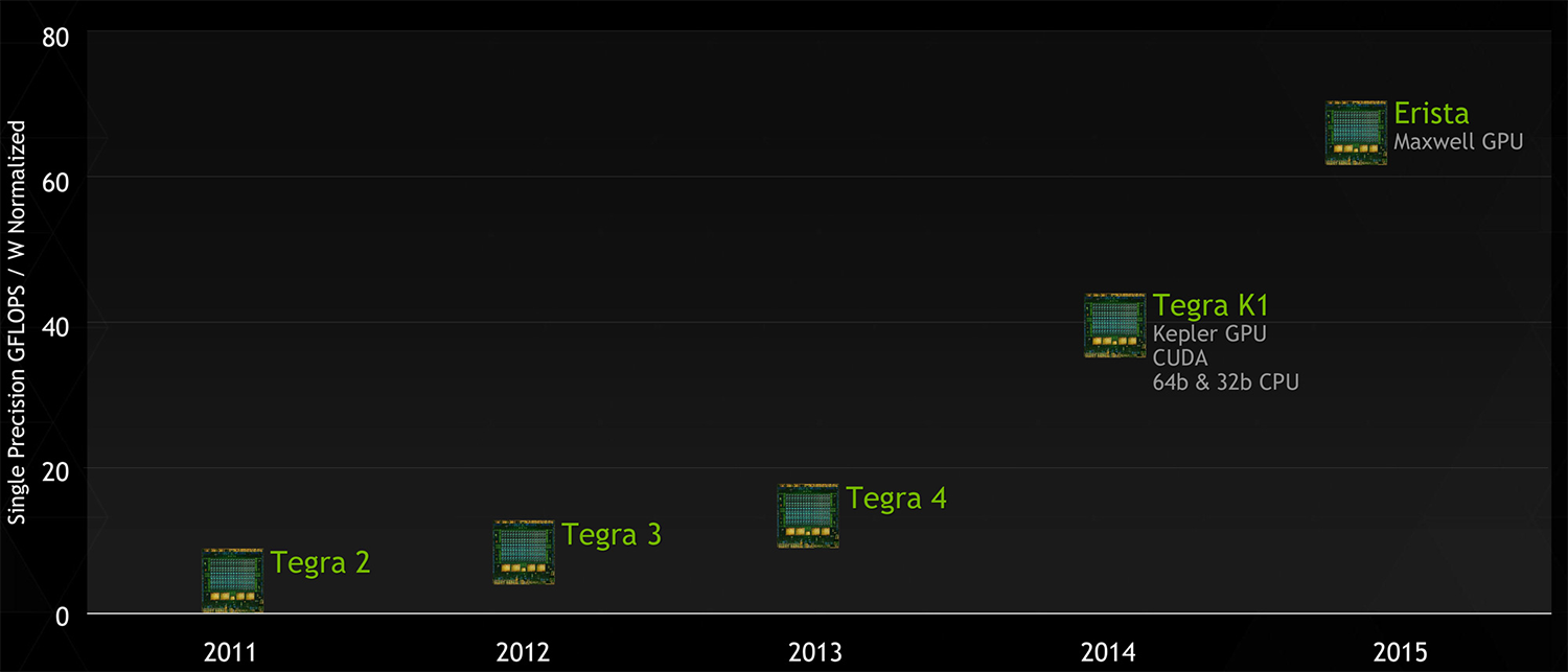 NVIDIA: Τη στρατηγική ping-pong θα ακολουθήσει στα Tegra SoC