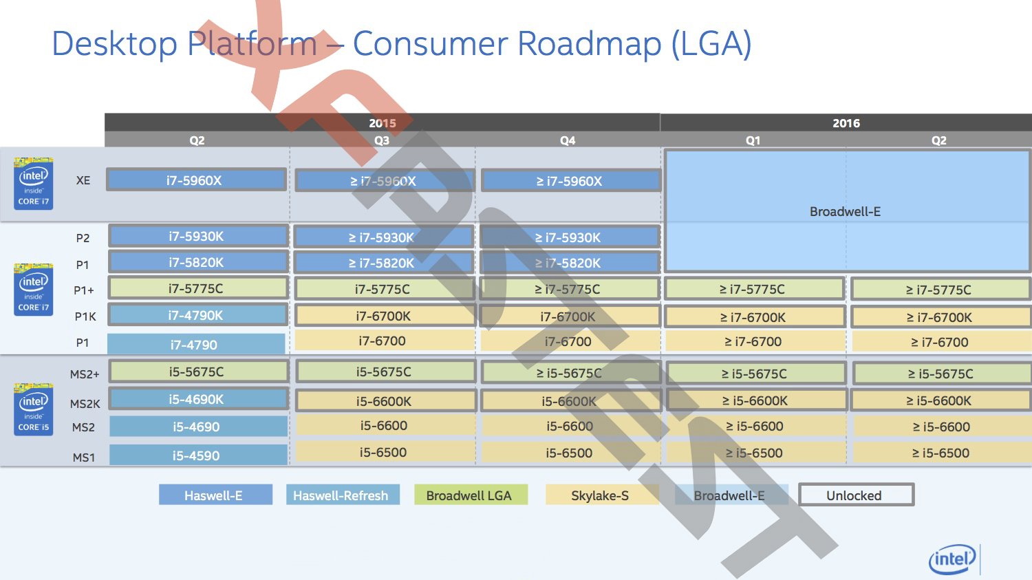 Intel: Νέο roadmap με πληροφορίες για τους Skylake-S και Broadwell-E