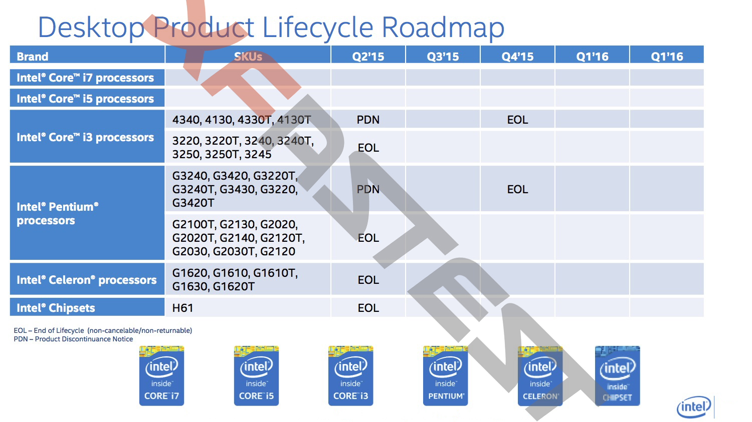 Intel: Νέο roadmap με πληροφορίες για τους Skylake-S και Broadwell-E