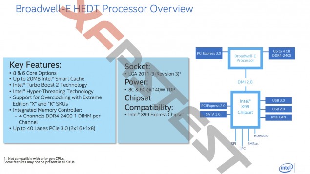 Intel: Νέο roadmap με πληροφορίες για τους Skylake-S και Broadwell-E