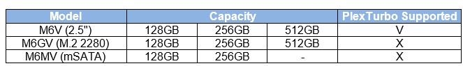 Ο Plextor M6V ανακοινώνεται μαζί με το νέο PlexTurbo software
