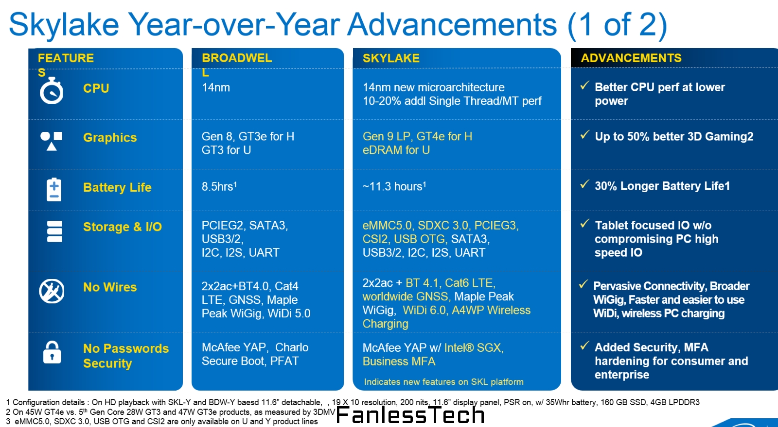 Νέα slides των Intel Skylake διαρρέουν