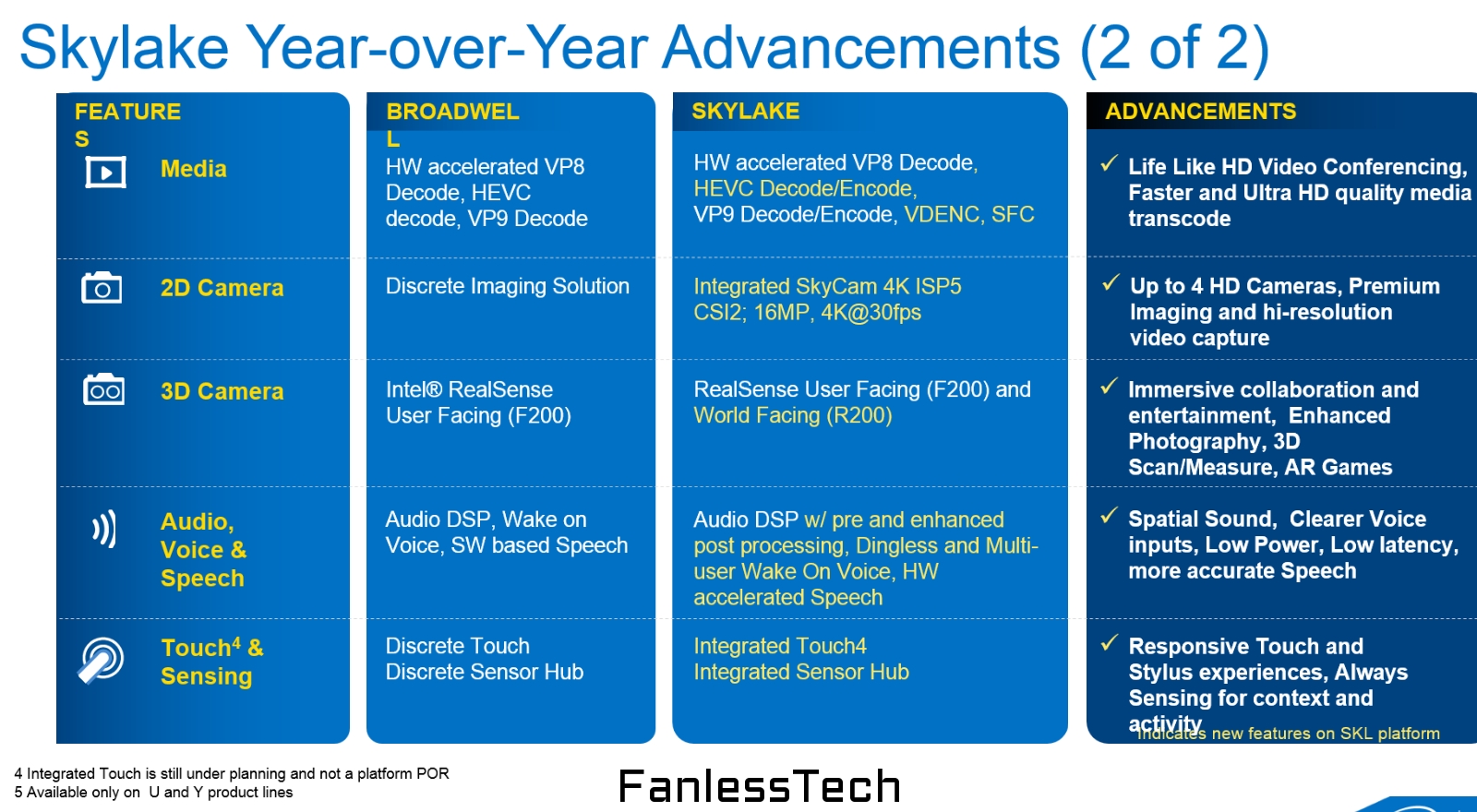 Νέα slides των Intel Skylake διαρρέουν