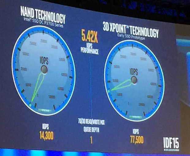 Σε ανάπτυξη SSDs με μνήμες 3D Xpoint από την Intel