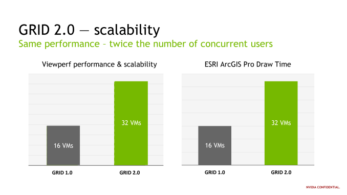 Η NVIDIA λανσάρει την τεχνολογία virtualization GRID 2.0