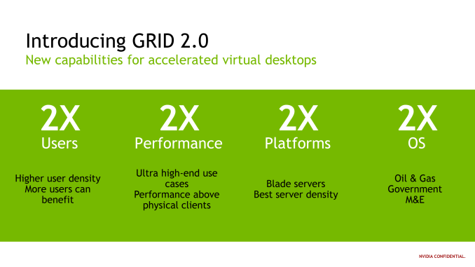 Η NVIDIA λανσάρει την τεχνολογία virtualization GRID 2.0