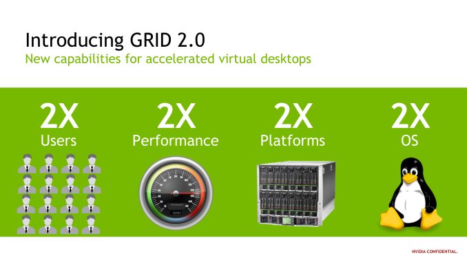 Η NVIDIA λανσάρει την τεχνολογία virtualization GRID 2.0