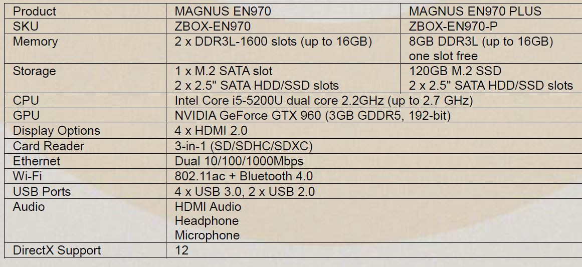 ZOTAC ZBOX Magnus EN970 Compact Gaming Desktop