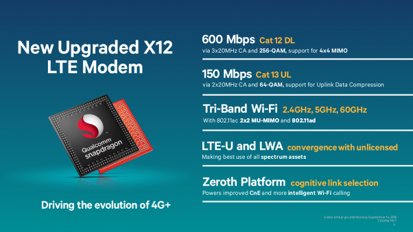 Πληροφορίες για το LTE του νέου Snapdragon 820