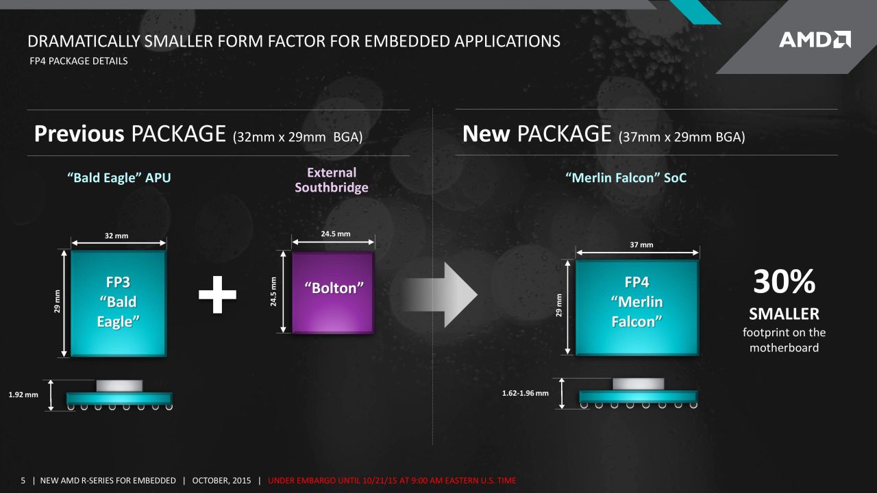 Η AMD λανσάρει Excavator APU με DDR4 για embedded συστήματα