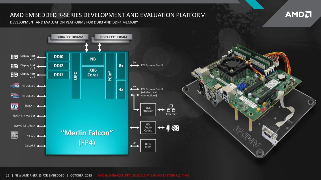 Η AMD λανσάρει Excavator APU με DDR4 για embedded συστήματα