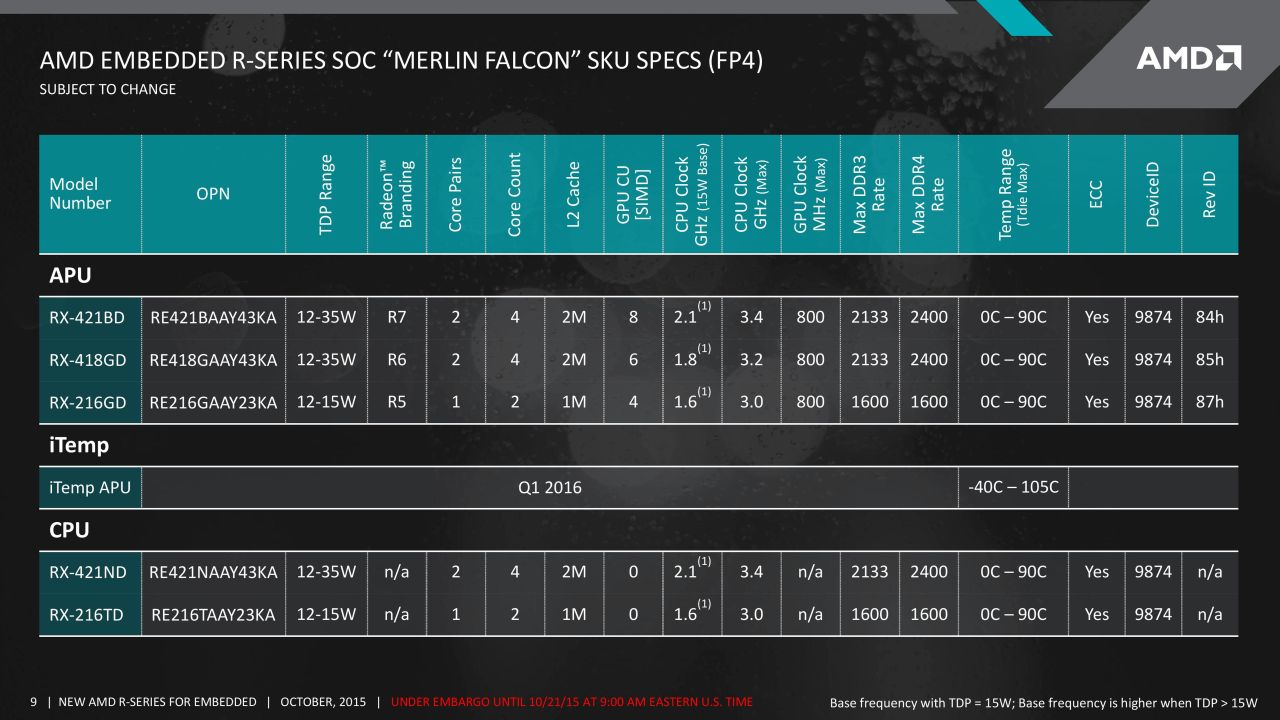 Η AMD λανσάρει Excavator APU με DDR4 για embedded συστήματα