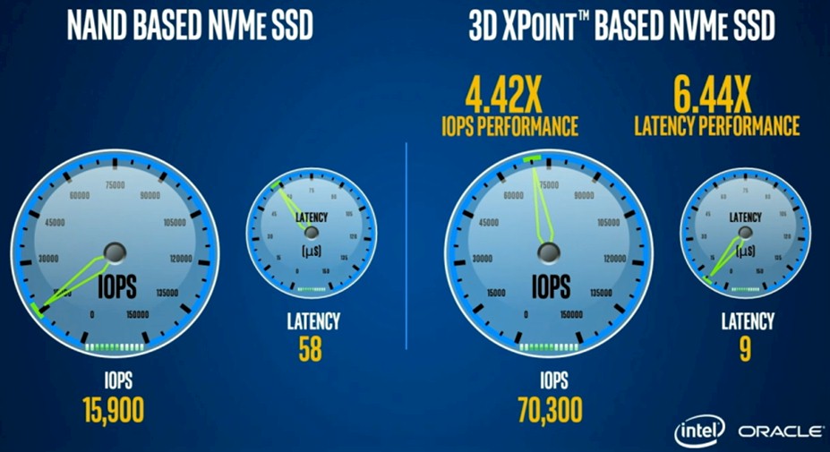 Η Intel δείχνει τις επιδόσεις των 3D XPoint SSD