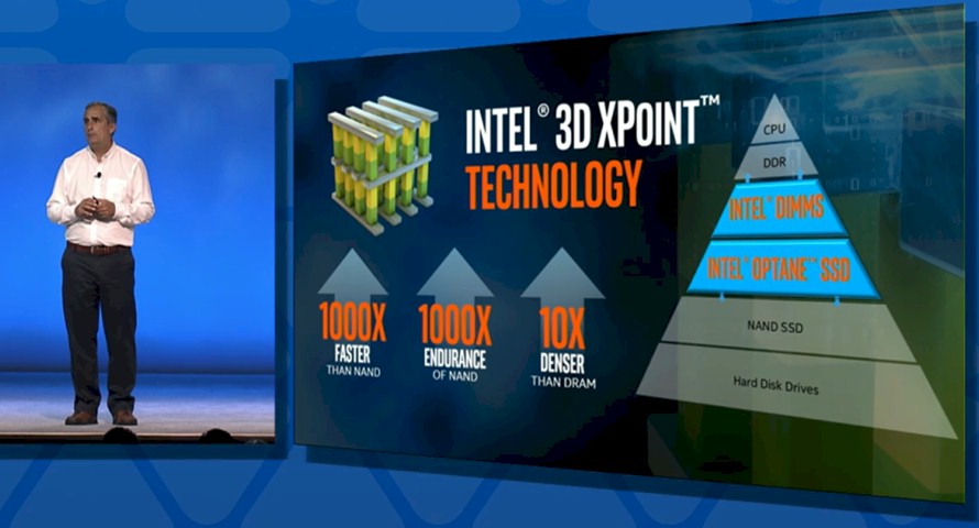 Η Intel δείχνει τις επιδόσεις των 3D XPoint SSD