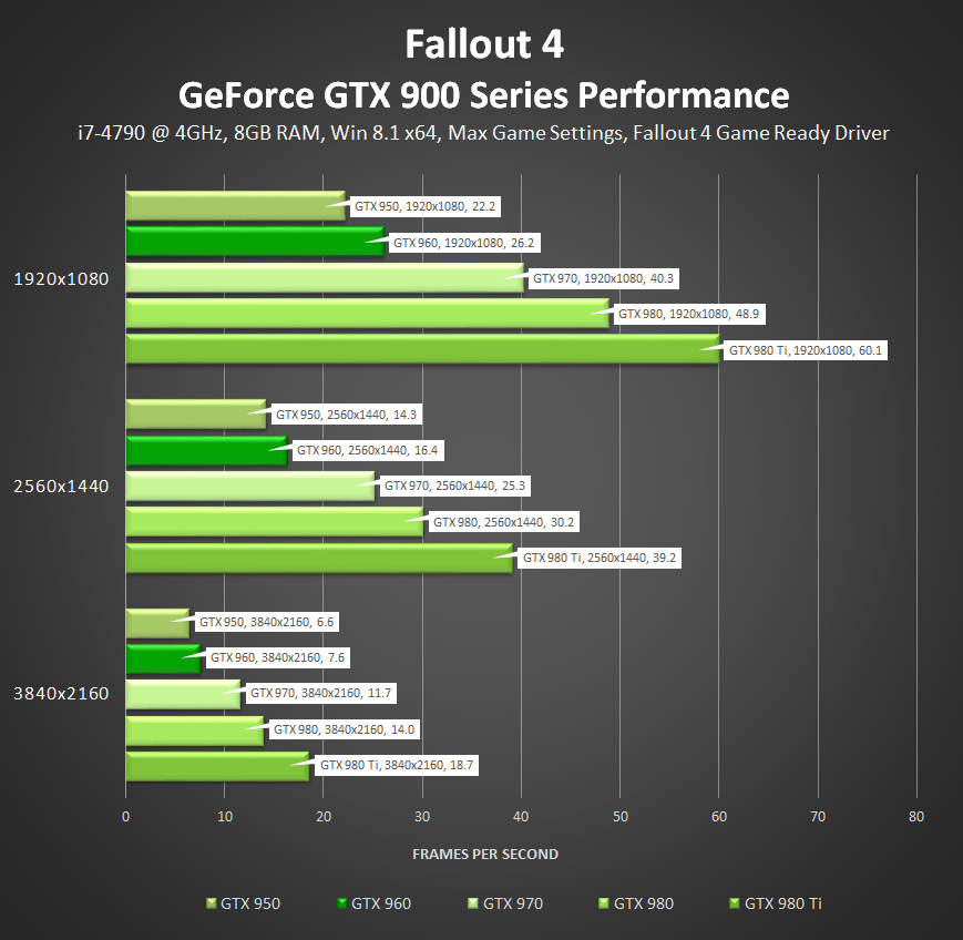 Αρκετά optimized φαίνεται το Fallout 4 στο PC