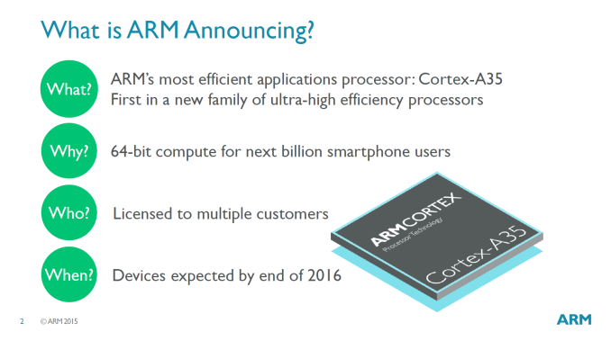 Η ARM ανακοίνωσε τον Cortex-A35 SoC για wearables