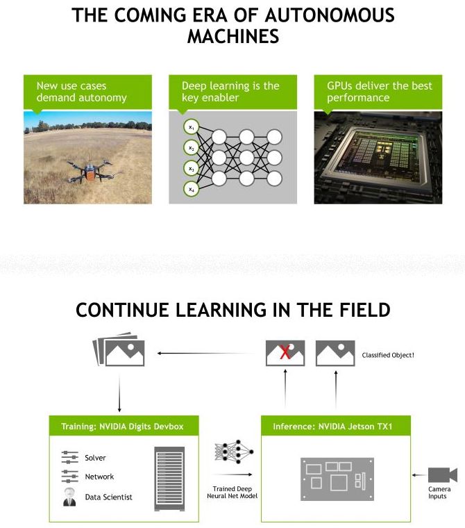 NVIDIA Jetson TX1: Ένα σύστημα για προγραμματιστές