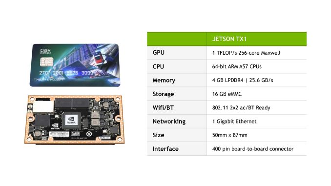 NVIDIA Jetson TX1: Ένα σύστημα για προγραμματιστές