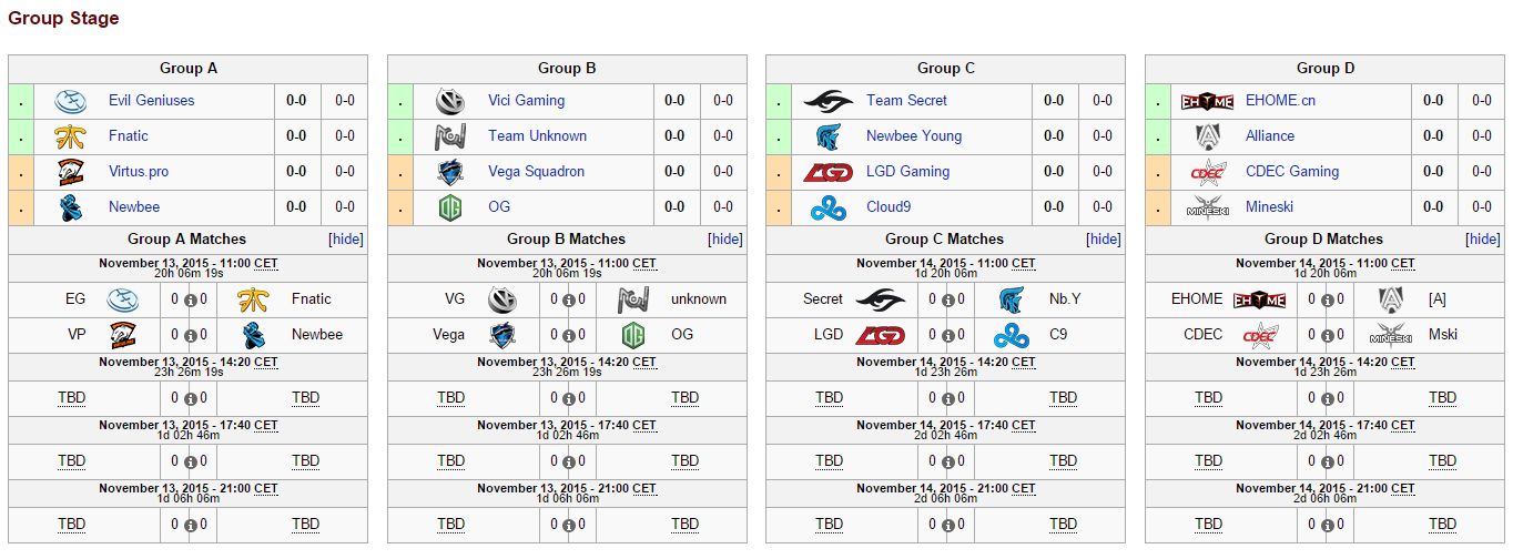 The Frankfurt Major Dota 2 Championship