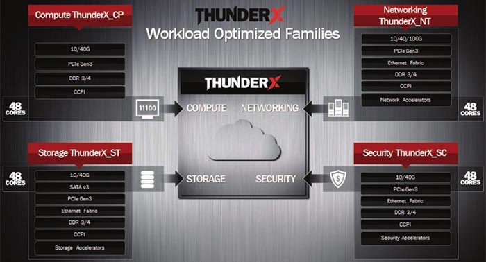 Cavium & GIGABYTE παρουσίασαν ThunderX ARMv8-based servers