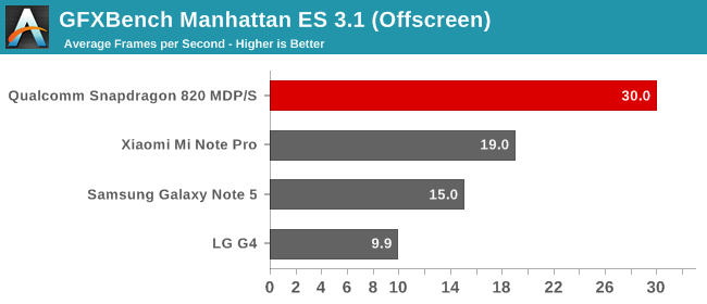 Preview: Οι επιδόσεις του επερχόμενου Qualcomm Snapdragon 820