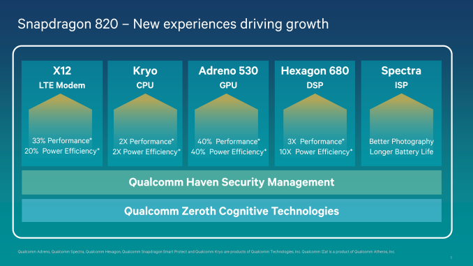 Preview: Οι επιδόσεις του επερχόμενου Qualcomm Snapdragon 820