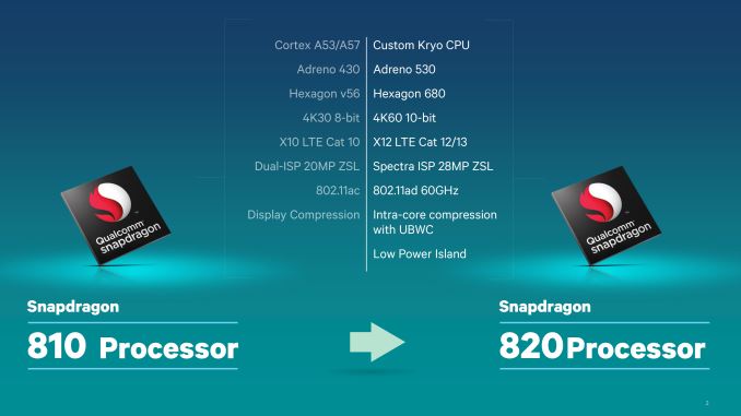 Preview: Οι επιδόσεις του επερχόμενου Qualcomm Snapdragon 820