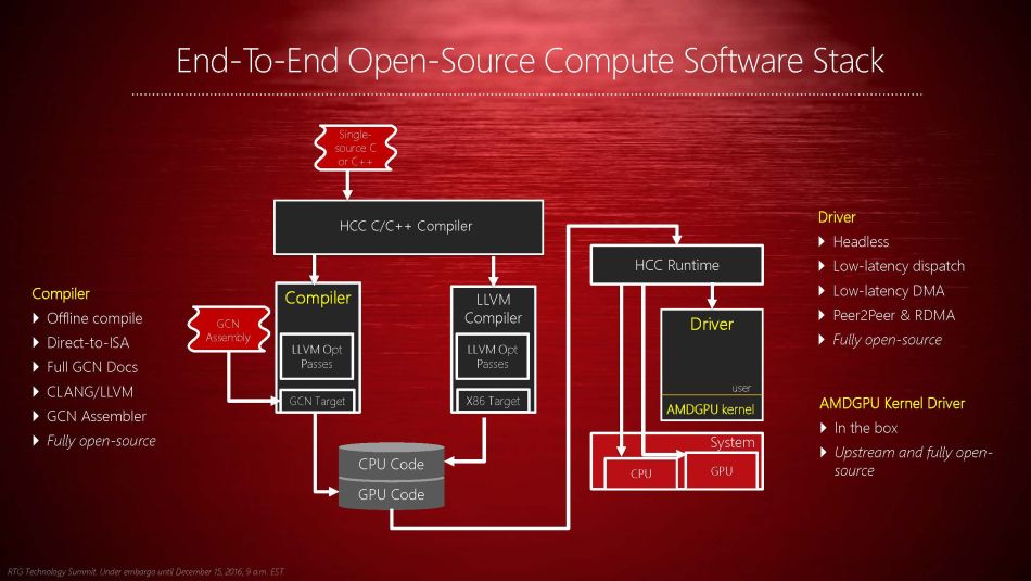 AMD GPUOpen: Η Open Source εναλλακτική του GameWorks αποκαλύπτεται