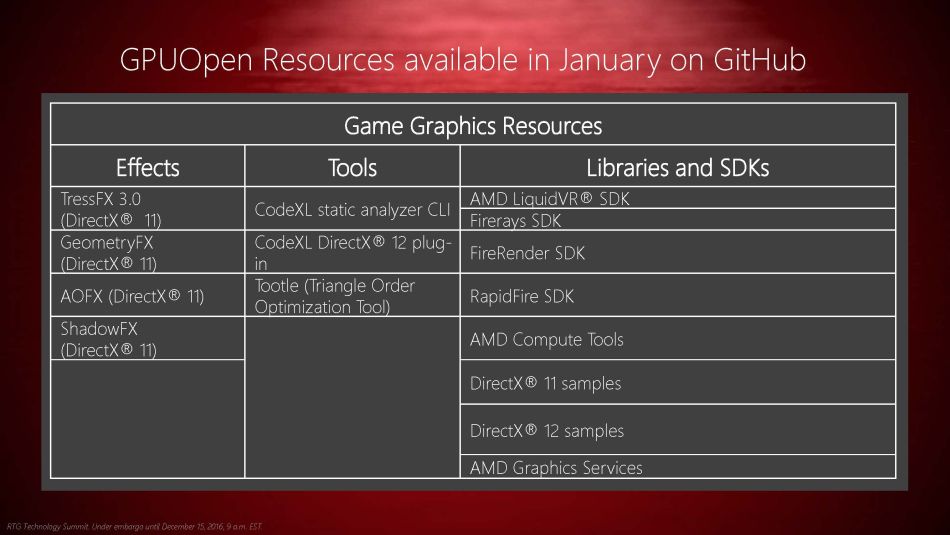 AMD GPUOpen: Η Open Source εναλλακτική του GameWorks αποκαλύπτεται