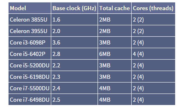 8 νέα μοντέλα Skylake - Broadwell έρχονται στην αγορά από την Intel