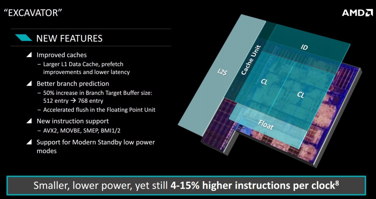 AMD Carrizo APUs και σε desktop FM2+ μητρικές