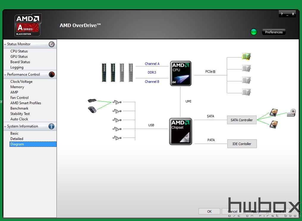 Νέο AMD OverDrive με support για Kaveri