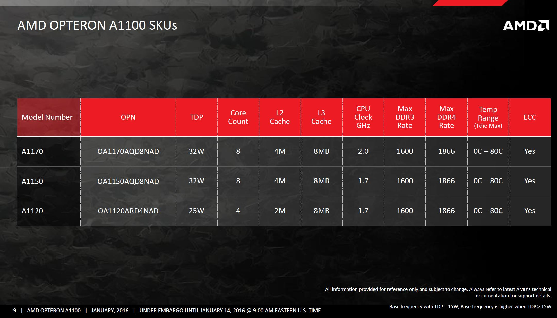 Η AMD λανσάρει τον Opteron A1100 Series 64-bit ARM επεξεργαστή για Datacenter